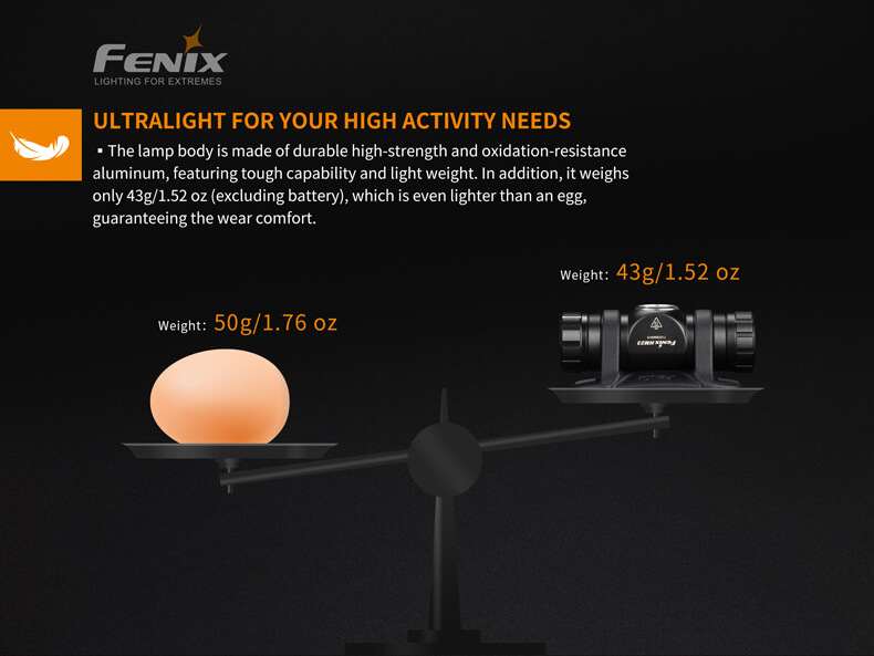 Led Čelovka Fenix HM23