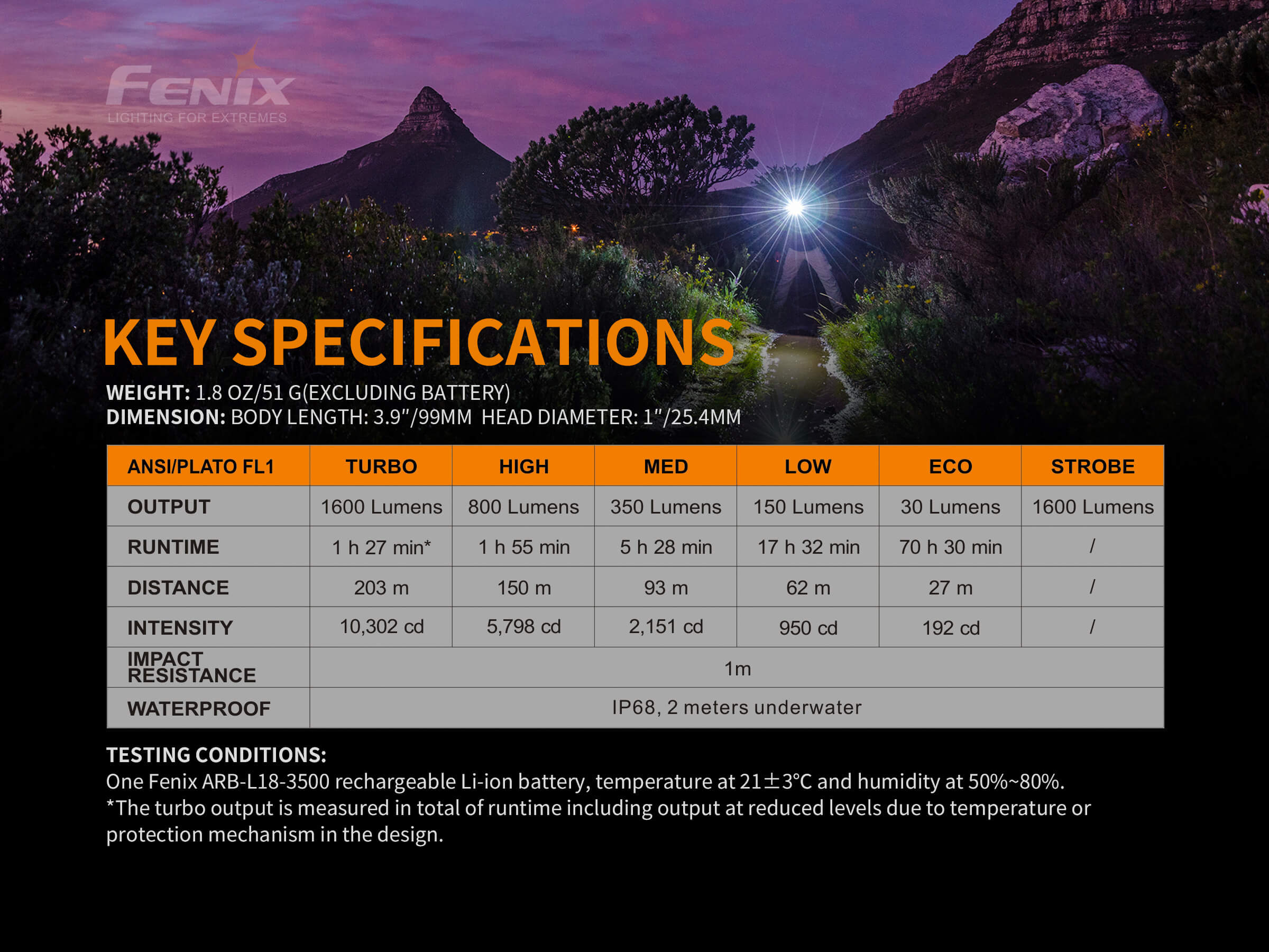 Nabíjecí LED svítilna Fenix E30R