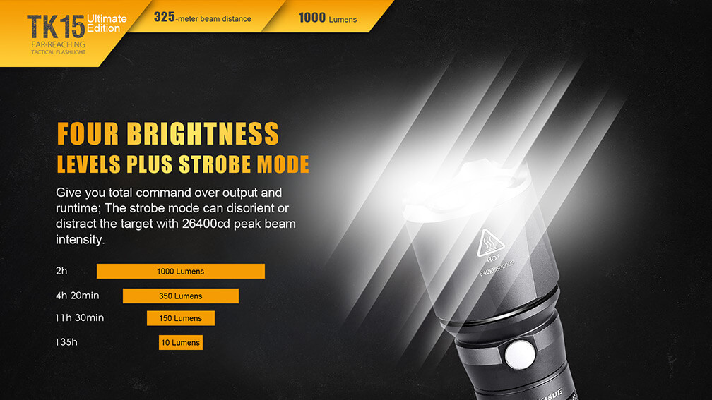 Taktická LED svítilna Fenix TK15 Ultimate Edition