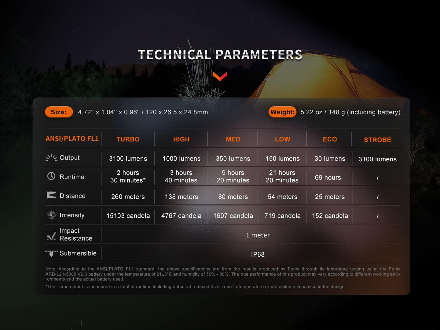 Nabíjecí LED svítilna Fenix E35R