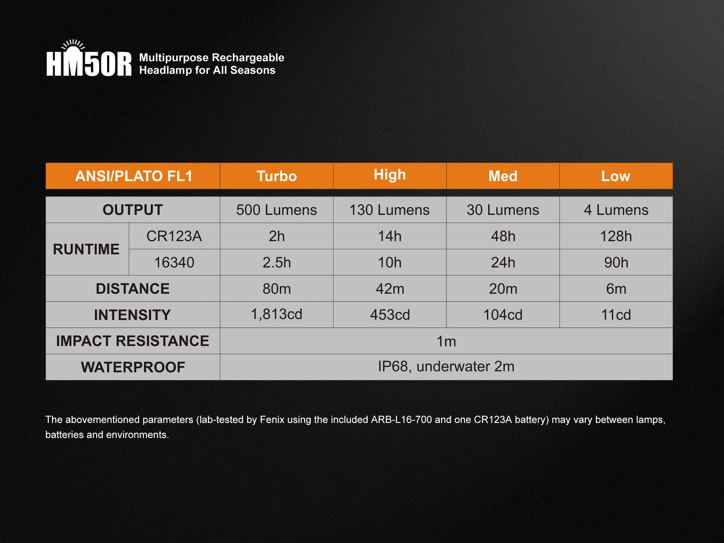Nabíjecí čelovka Fenix HM50R